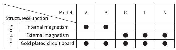 88 SP1.png